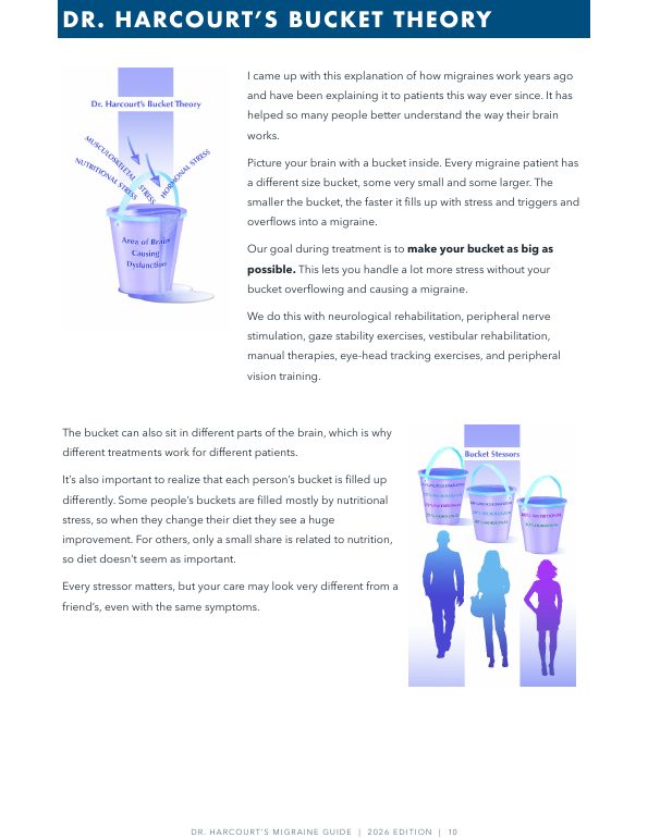 Preview page: Dr. Harcourt's Bucket Theory
