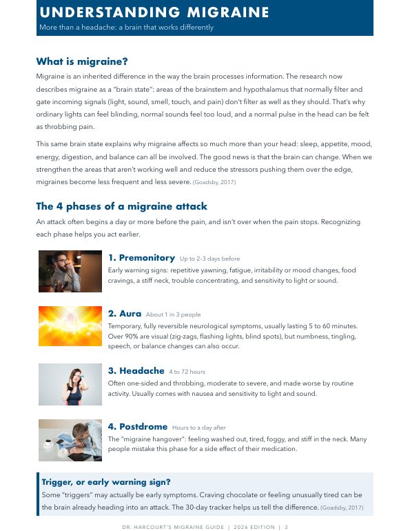 Preview page: Understanding Migraine and the 4 phases of a migraine attack